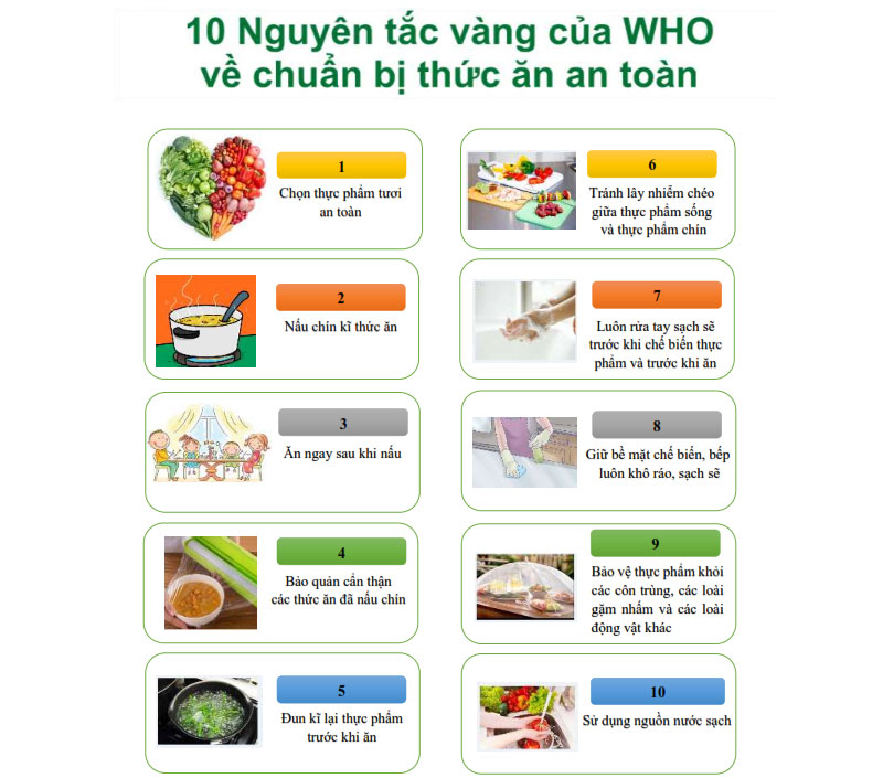 🔔 VỆ SINH AN TOÀN THỰC PHẨM 🔔